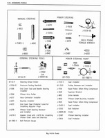 1976 Oldsmobile Shop Manual 1014.jpg